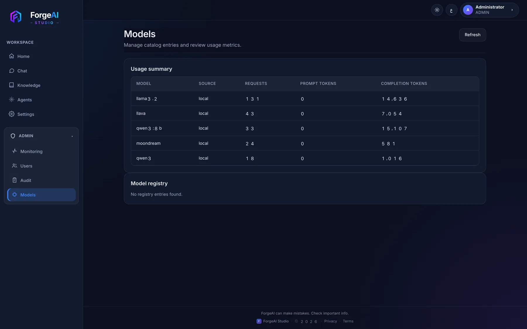 Admin models page with per-model request counts and token usage
