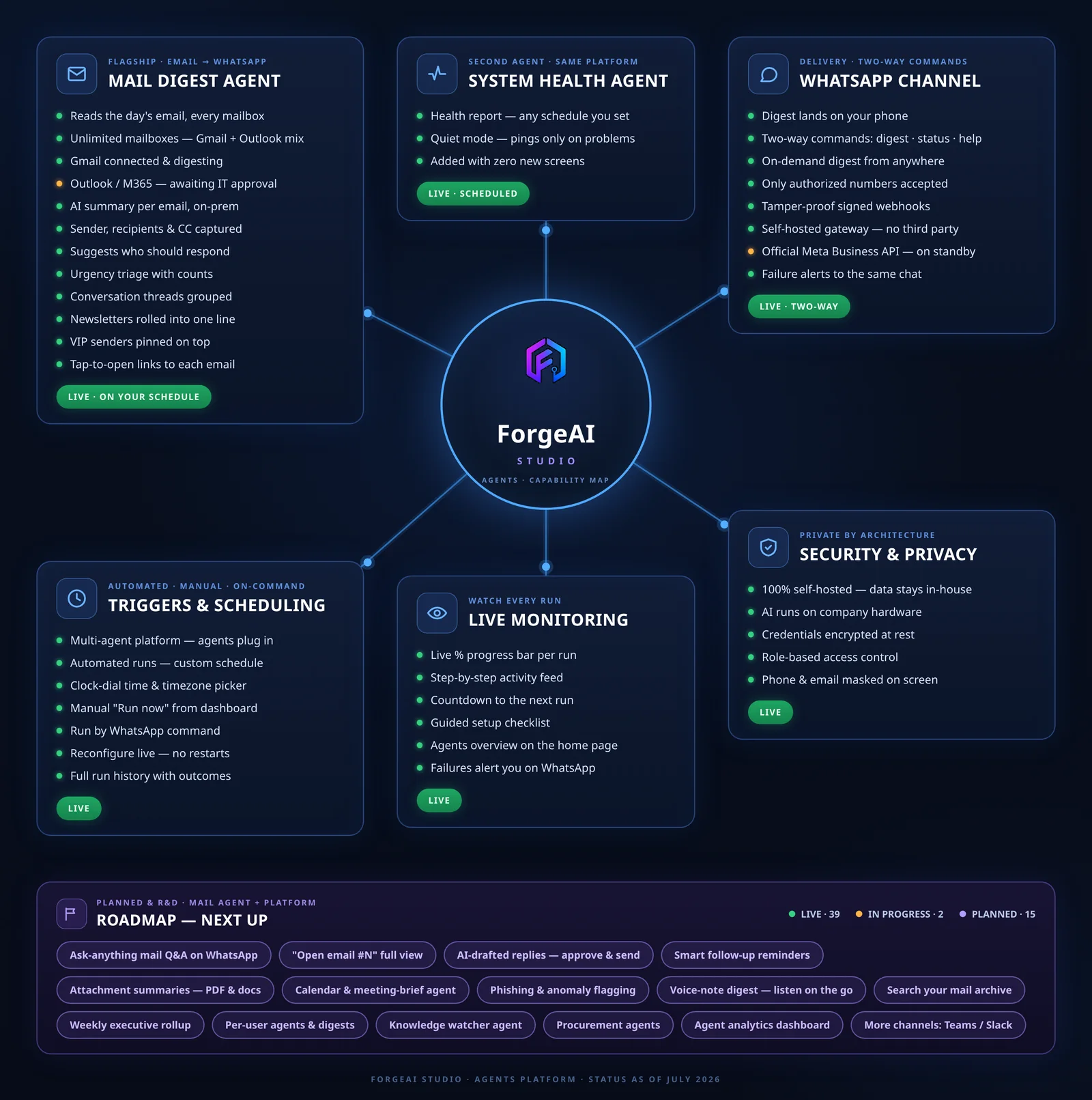 Capability map of the document and agent features